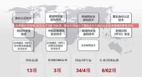 wapi產業聯盟成功召開標準、產業與市場工作大會，安全評價業務獲行業用戶高度認可